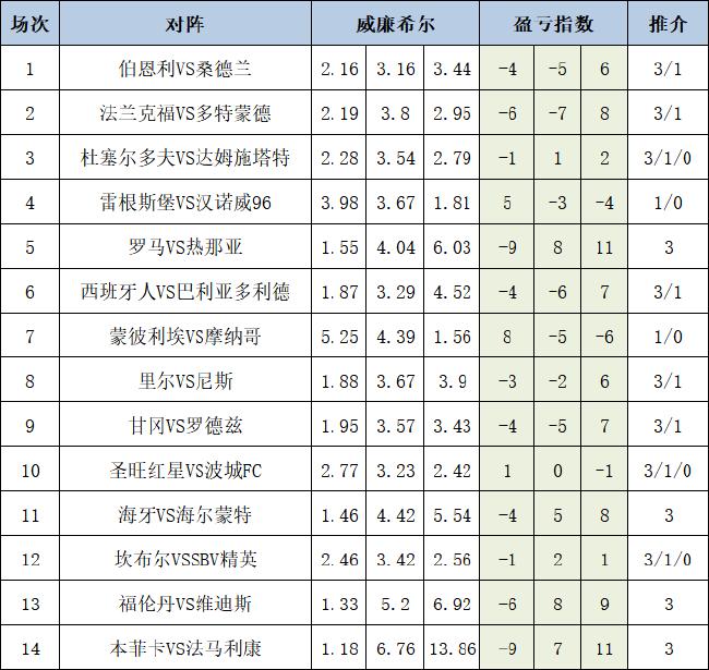 盈亏指数