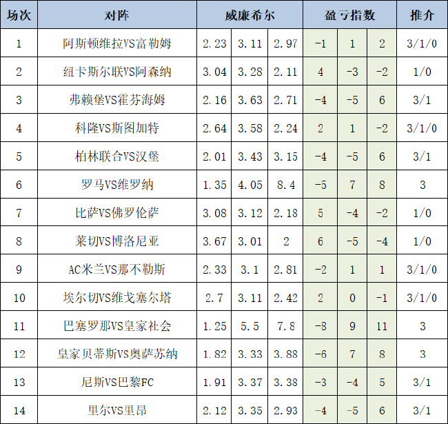 盈亏指数