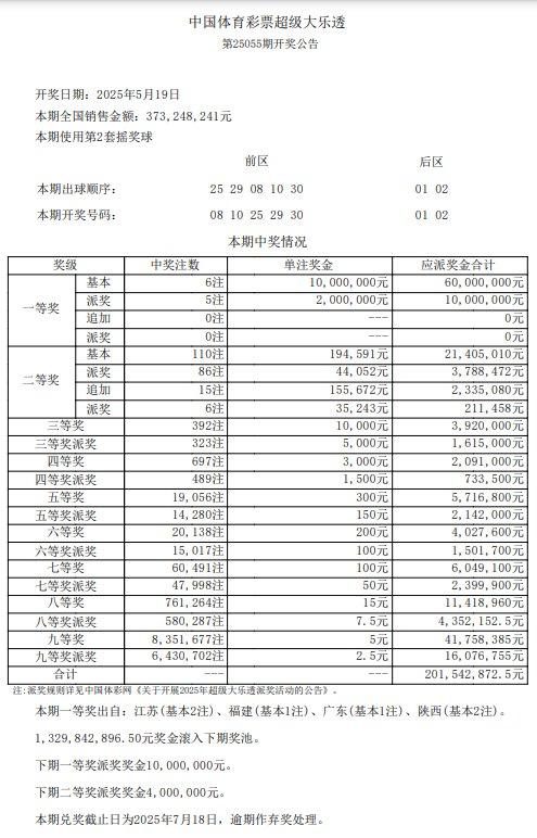 固定奖派奖结束!大乐透开5注1200万+1注1千万