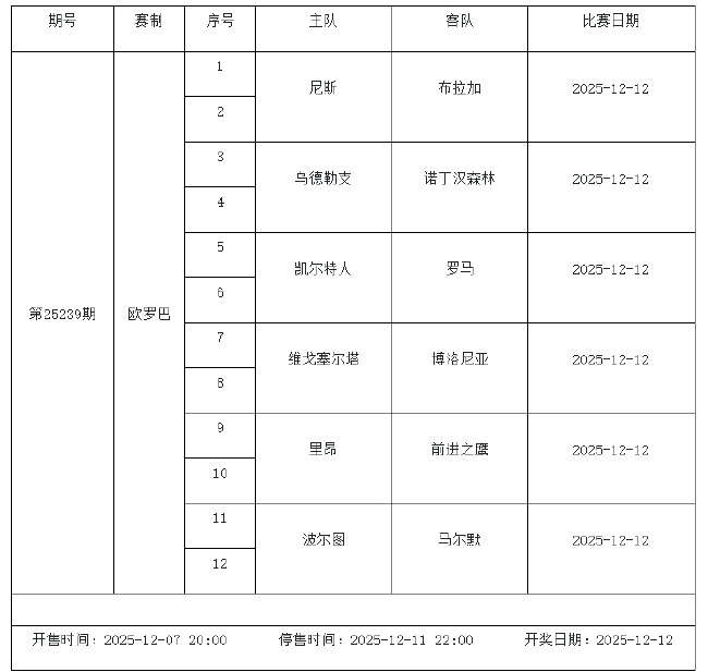 12月5日-11日足彩赛程:停售6期 周末两期派奖