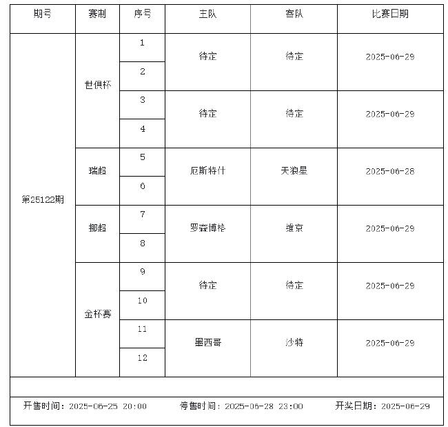 6月27日-7月3日足彩赛程:停售2期 芬超入选