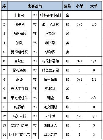 [新浪彩票]足彩第25135期任九：尤文客胜可期