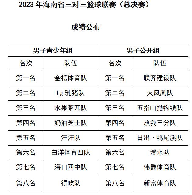 2023年海南省三对三篮球联赛  “双冠”花落儋州