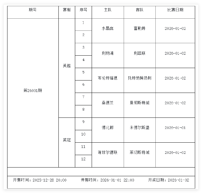 12月26日-1月1日足彩赛程:停售5期 英系+非洲杯为主