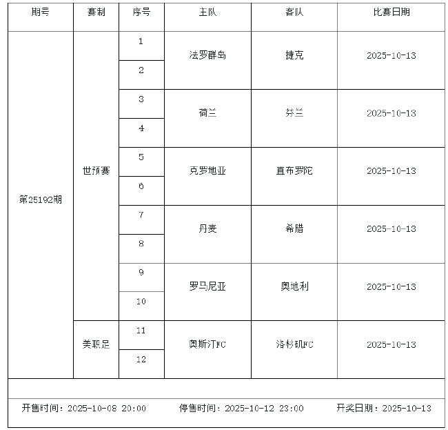 10月10日-10月16日足彩赛程:停售2期 主打世欧预