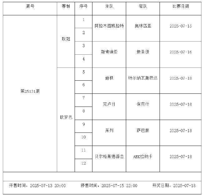 7月11日-17日足彩赛程:停售3期 天皇杯芬超入选