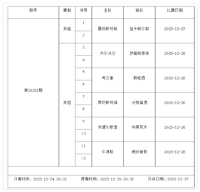 12月26日-1月1日足彩赛程:停售5期 英系+非洲杯为主