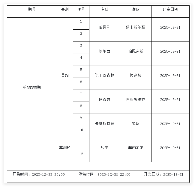 12月26日-1月1日足彩赛程:停售5期 英系+非洲杯为主