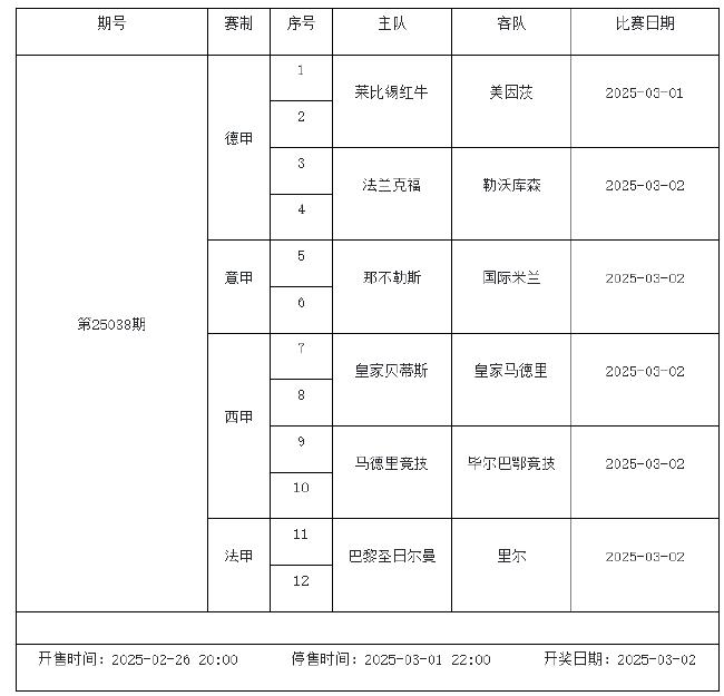 2月28日-3月6日足彩赛程:停售5期 周五10赛事混猜