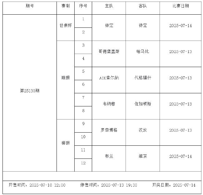 7月11日-17日足彩赛程:停售3期 天皇杯芬超入选