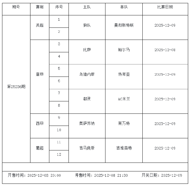12月5日-11日足彩赛程:停售6期 周末两期派奖