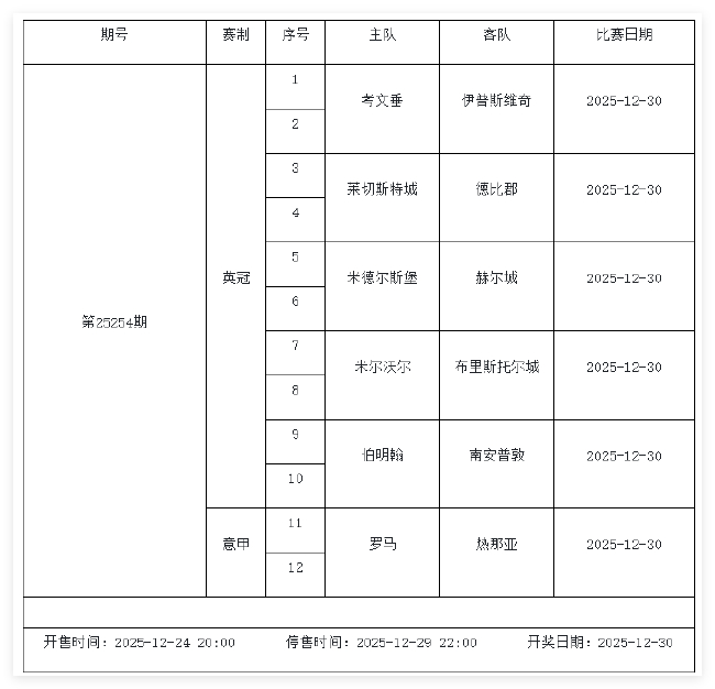 12月26日-1月1日足彩赛程:停售5期 英系+非洲杯为主
