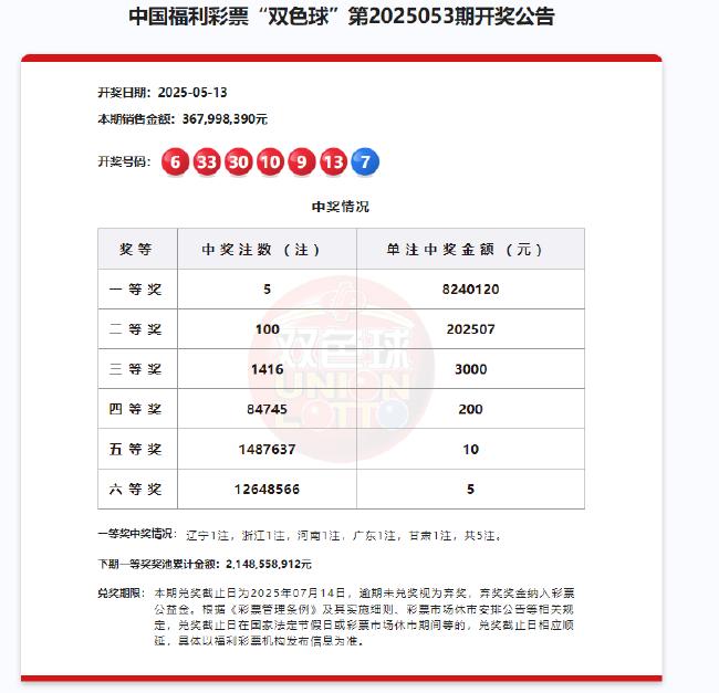 双色球开5注824万分落5地 奖池余额21.48亿元