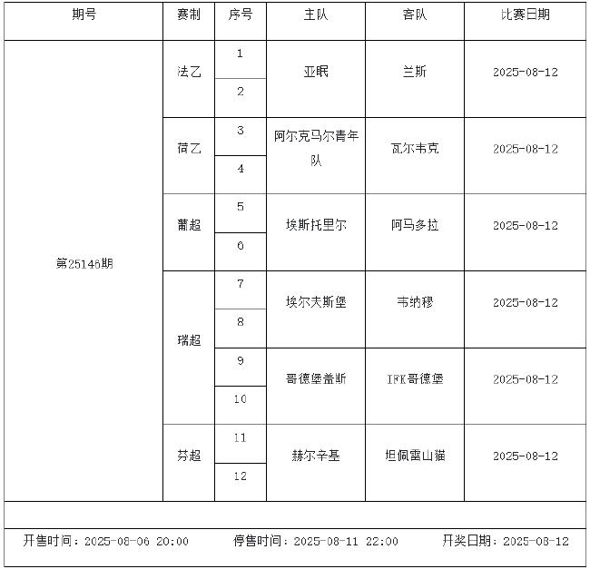 8月8日-14日足彩赛程：停售4期 英冠荷甲等回归