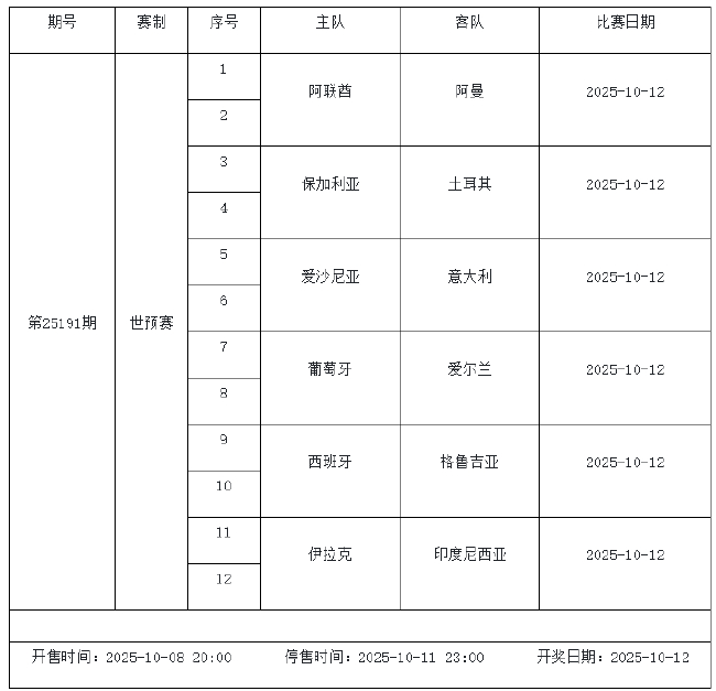 10月10日-10月16日足彩赛程:停售2期 主打世欧预