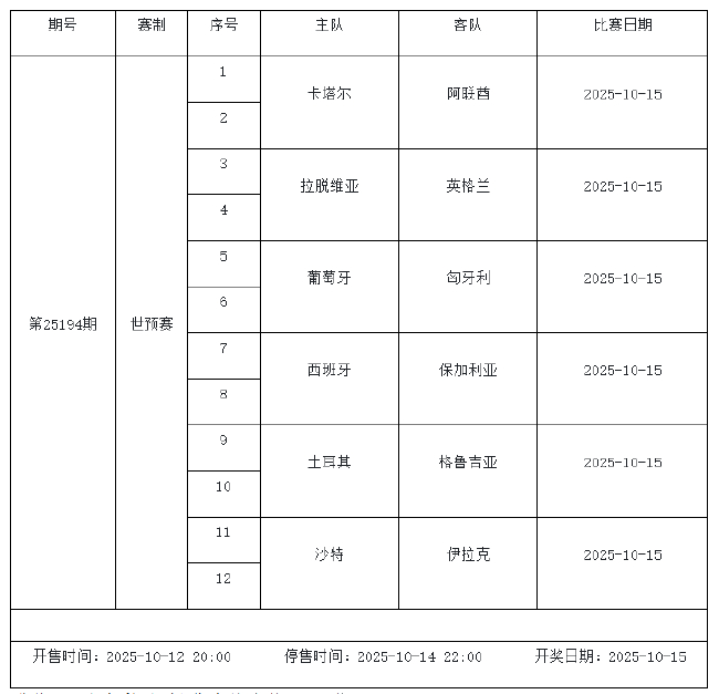10月10日-10月16日足彩赛程:停售2期 主打世欧预