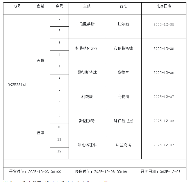 12月5日-11日足彩赛程:停售6期 周末两期派奖