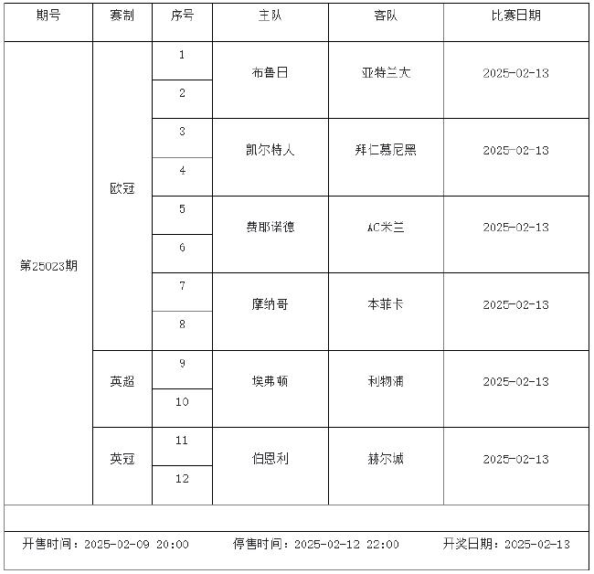 2月7日-2月13日足彩赛程：停售5期 欧冠欧罗巴来袭