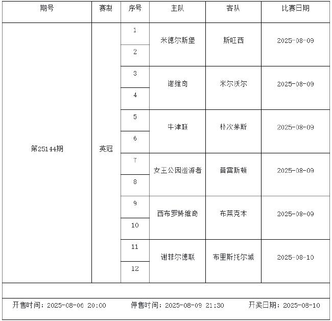 8月8日-14日足彩赛程：停售4期 英冠荷甲等回归