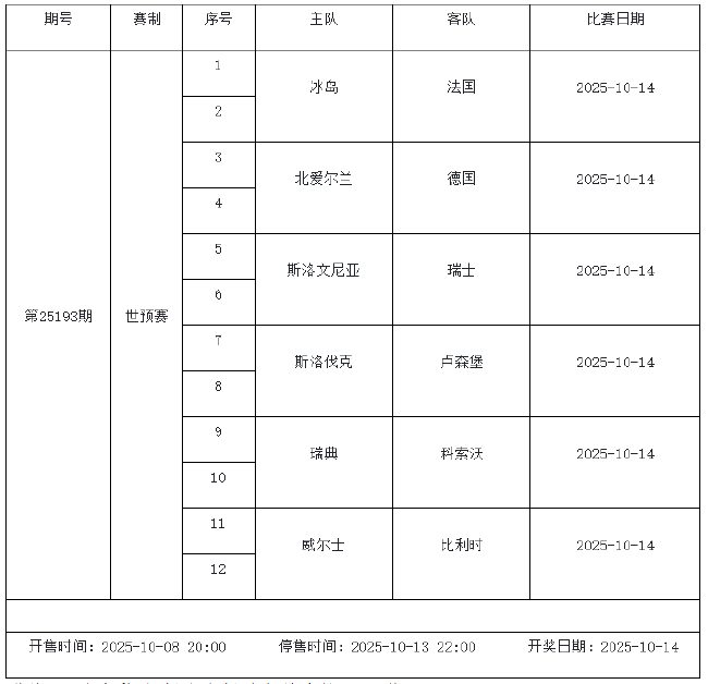 10月10日-10月16日足彩赛程:停售2期 主打世欧预