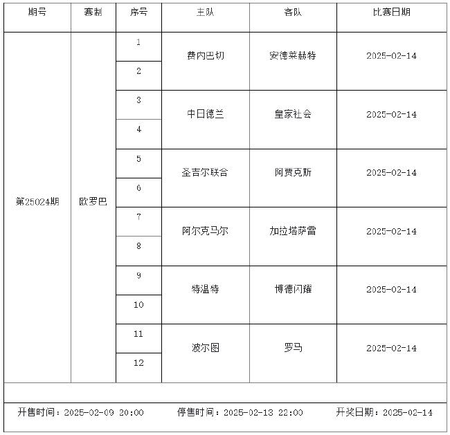 2月7日-2月13日足彩赛程：停售5期 欧冠欧罗巴来袭