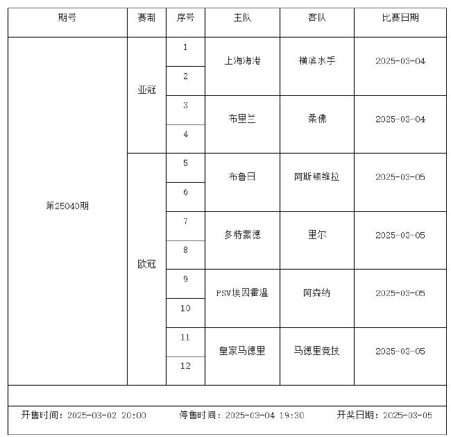 2月28日-3月6日足彩赛程:停售5期 周五10赛事混猜