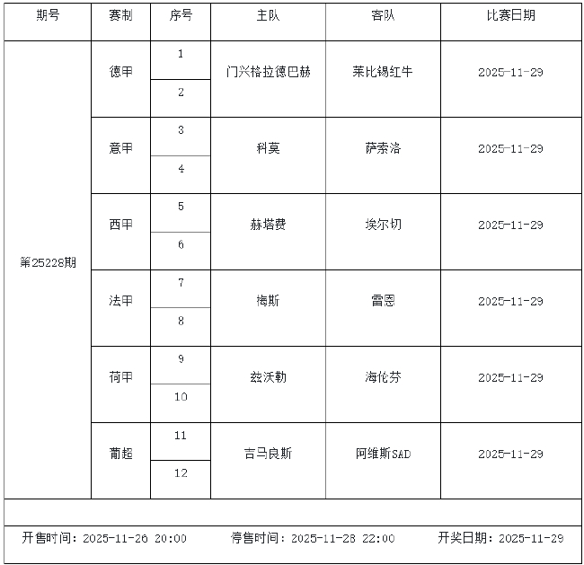 11月28日-12月4日足彩赛程：停售5期 周末两期派奖