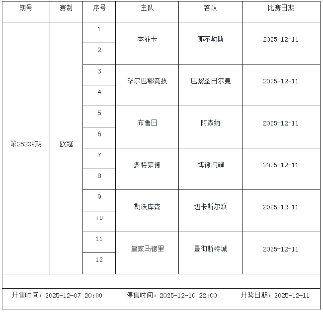 12月5日-11日足彩赛程:停售6期 周末两期派奖