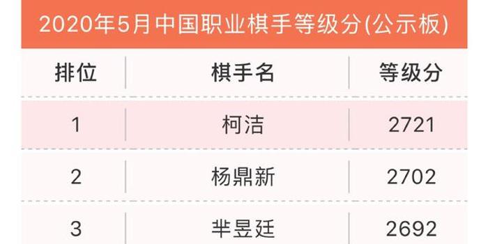棋手排名_中国象棋十大美女棋手
