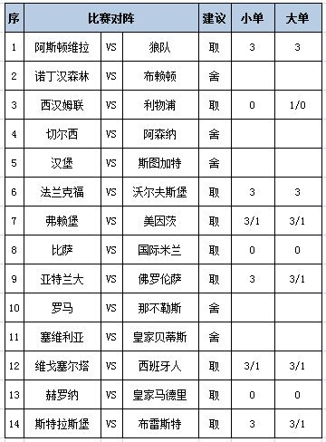 [新浪彩票]足彩第25176期任九：切尔西阿森纳舍弃