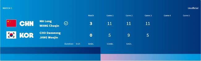 奥运国乒男团3-0韩国进4强 樊振东王楚钦各丢1局