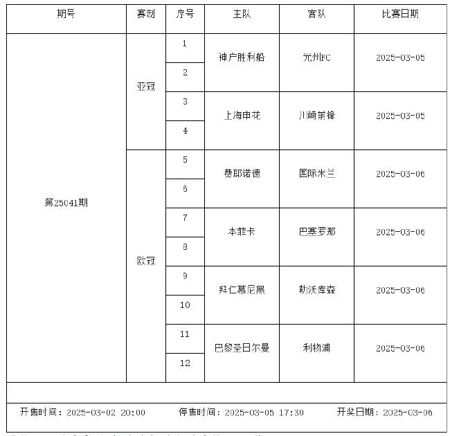 2月28日-3月6日足彩赛程:停售5期 周五10赛事混猜