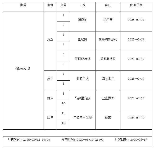 3月14日-20日足彩赛程:停售4期 下周迎国家队比赛日