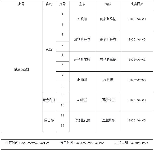 3月28日-4月3日足彩赛程:停售4期 德意西法甲回归