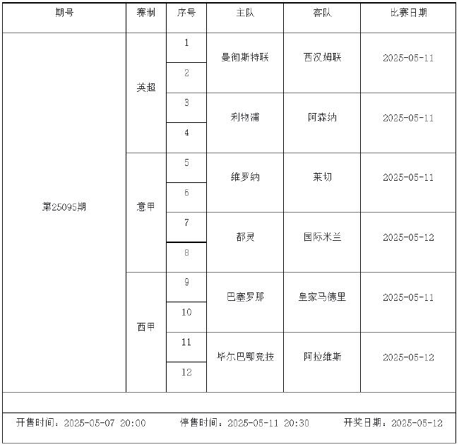 5月9日-5月15日足彩赛程:停售4期 西甲一周双赛