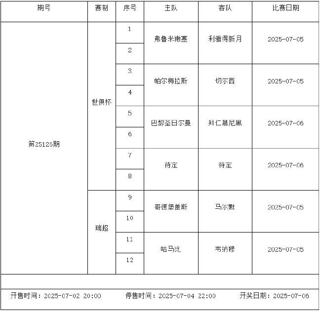 7月4日-7月10日足彩赛程:停售3期 欧冠入选