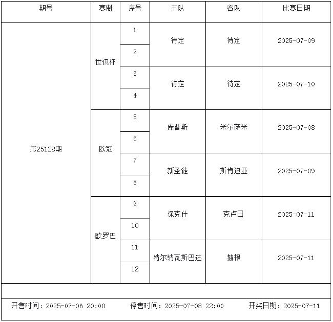7月4日-7月10日足彩赛程:停售3期 欧冠入选