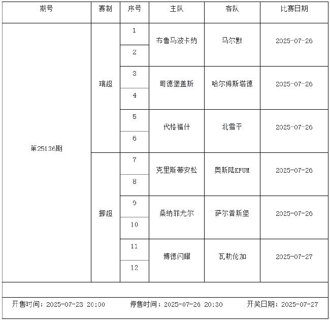 7月25日-31日足彩赛程:停售2期 欧冠欧罗巴在列