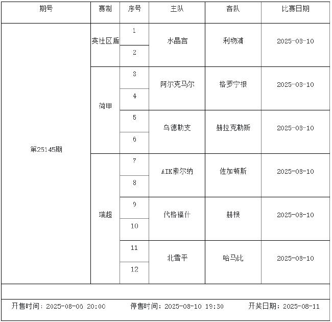 8月8日-14日足彩赛程：停售4期 英冠荷甲等回归