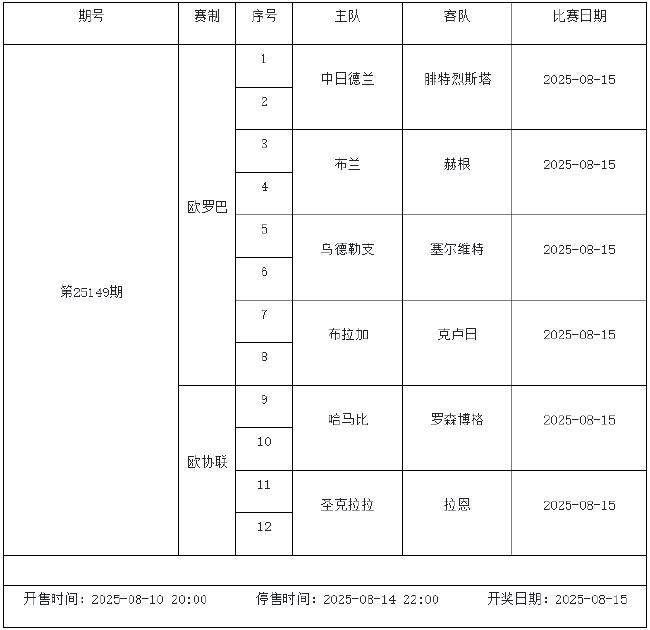 8月8日-14日足彩赛程：停售4期 英冠荷甲等回归