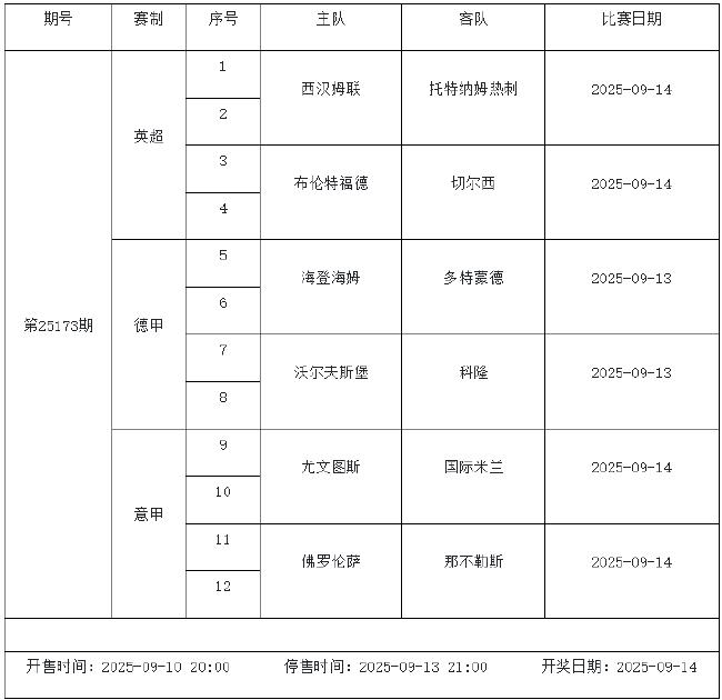 9月12日-9月18日足彩赛程:停售5期 五大联赛回归