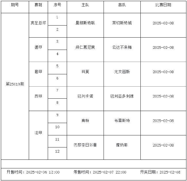 2月7日-2月13日足彩赛程：停售5期 欧冠欧罗巴来袭