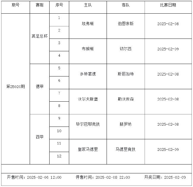 2月7日-2月13日足彩赛程：停售5期 欧冠欧罗巴来袭