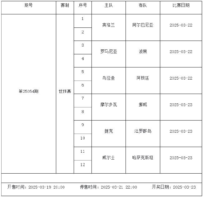 3月21日-27日足彩赛程:停售3期 主猜世预赛欧国联