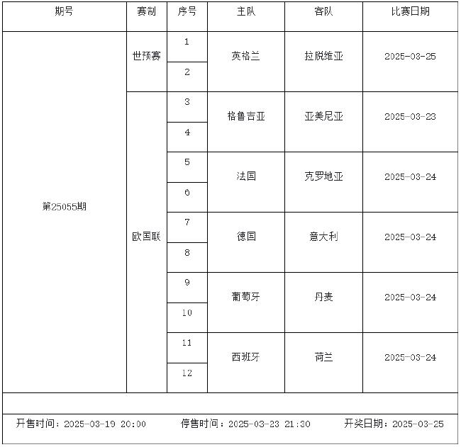 3月21日-27日足彩赛程:停售3期 主猜世预赛欧国联