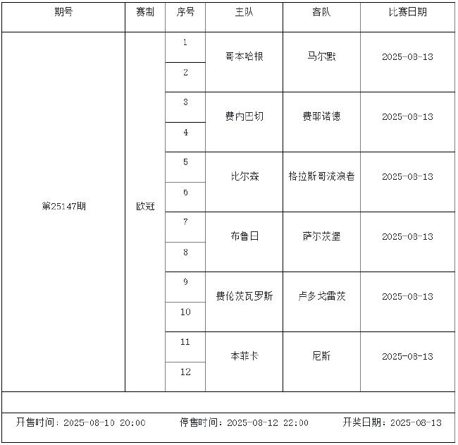 8月8日-14日足彩赛程：停售4期 英冠荷甲等回归