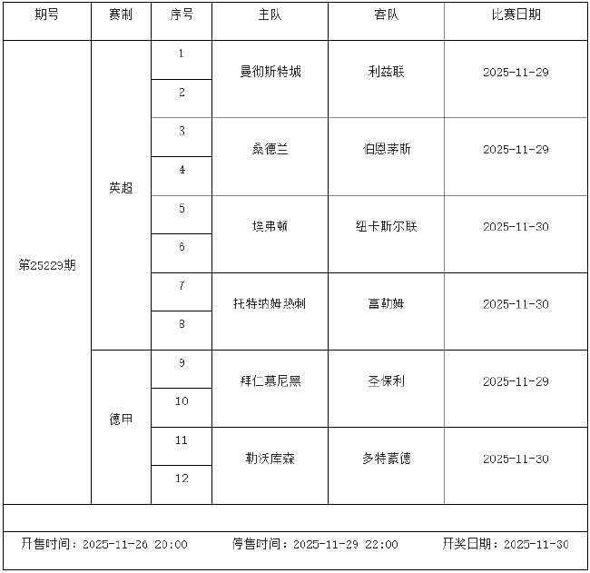 11月28日-12月4日足彩赛程：停售5期 周末两期派奖