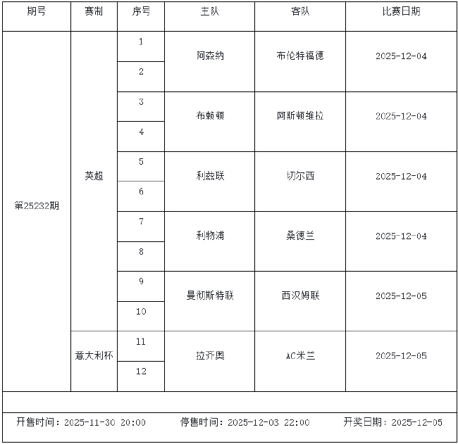 11月28日-12月4日足彩赛程：停售5期 周末两期派奖