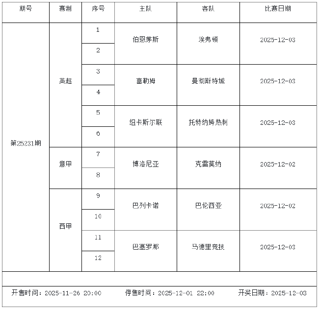 11月28日-12月4日足彩赛程：停售5期 周末两期派奖