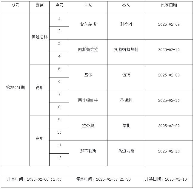 2月7日-2月13日足彩赛程：停售5期 欧冠欧罗巴来袭